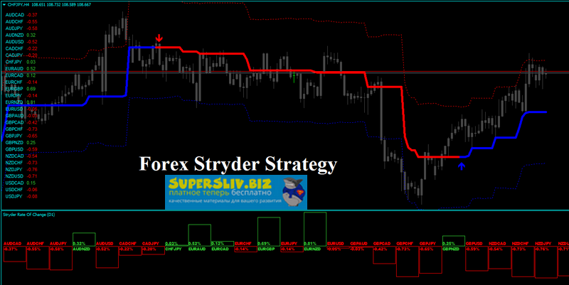 [Forex Broker] Стратегия Форекс Страйдер (2019)_0.png